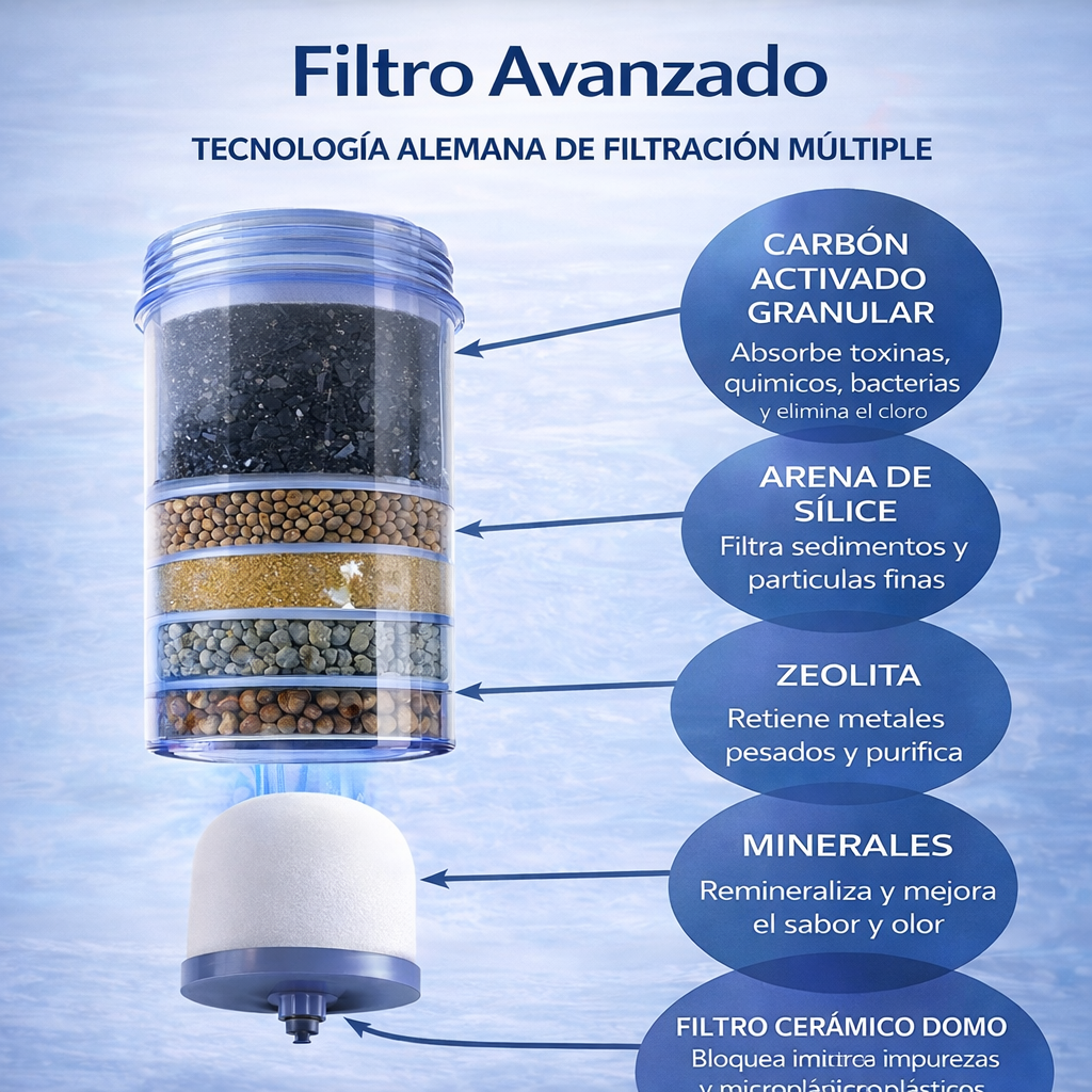 Purificador de Agua 16 Litros – AquaVita Pure - Agua Pura y Saludable para Tu Hogar